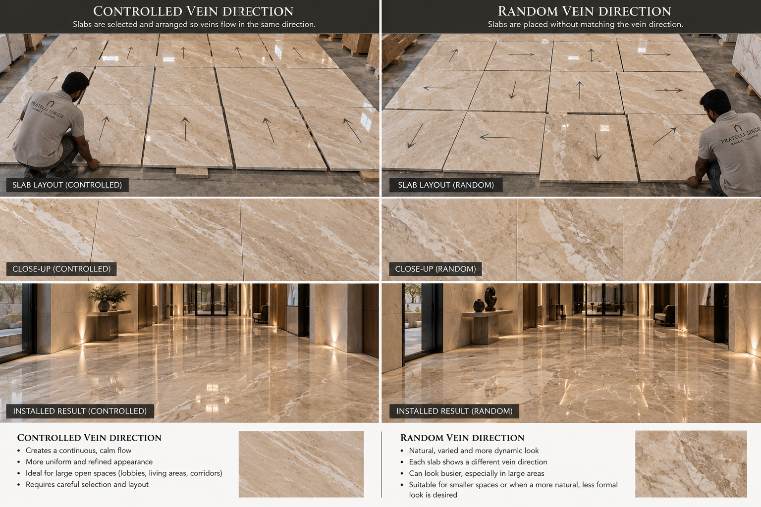 Comparison of coordinated and random marble vein direction in slab layout and installed flooring
